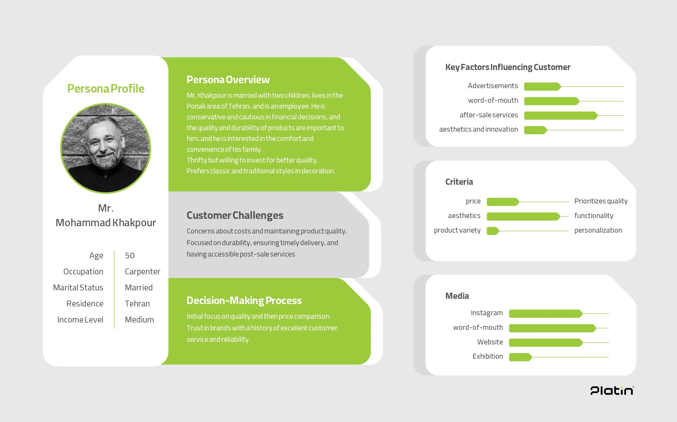 پرسونا پلاتین