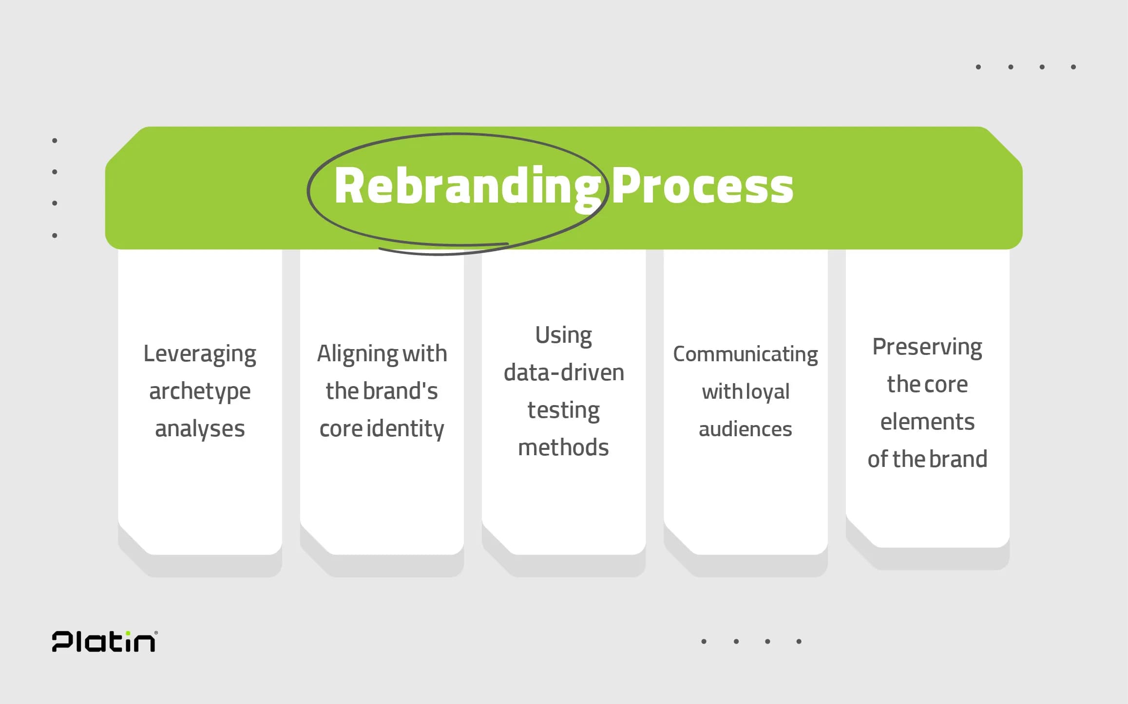 ری‌برندینگ