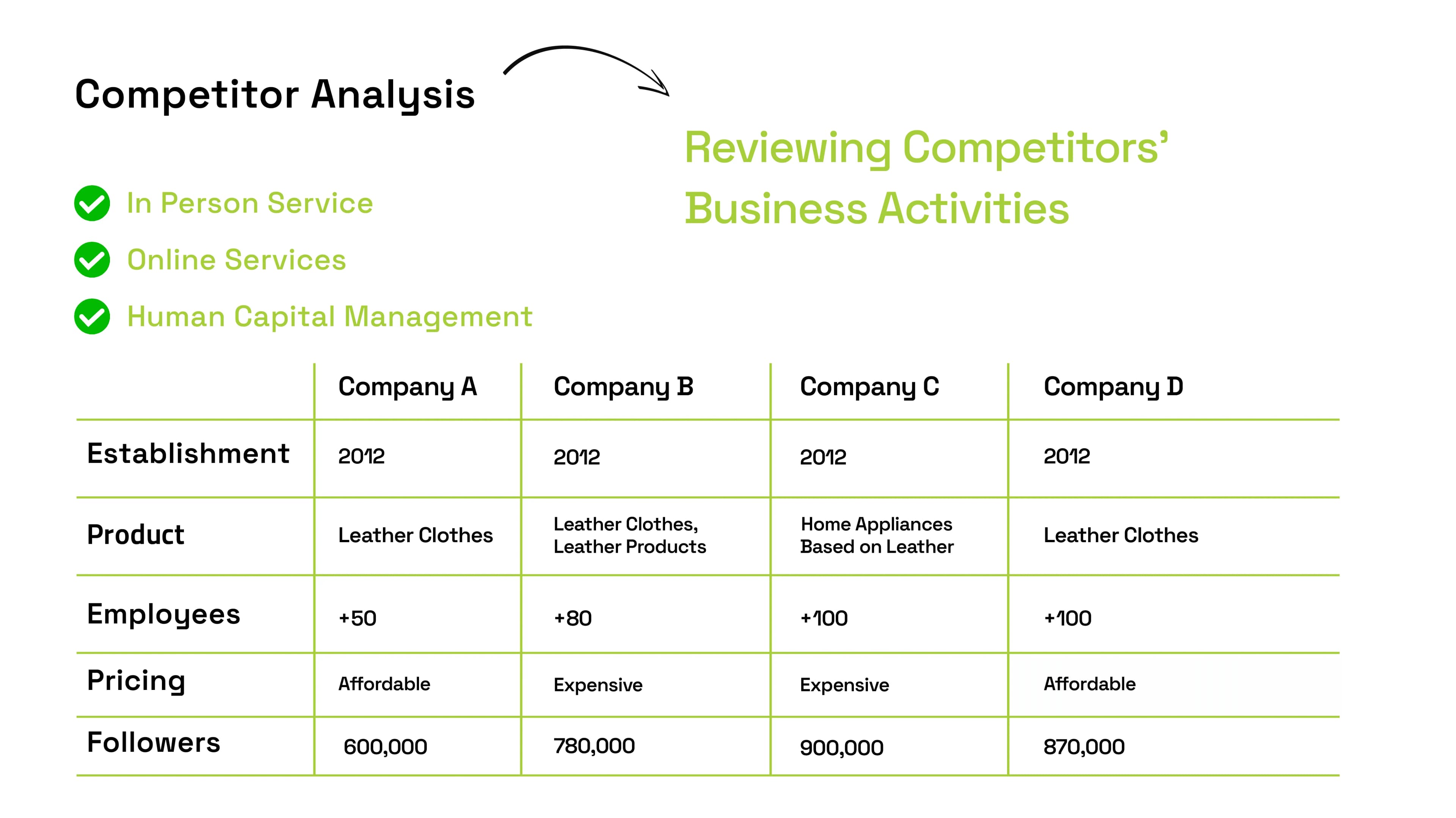 Why Should I Analyze My Competitors?