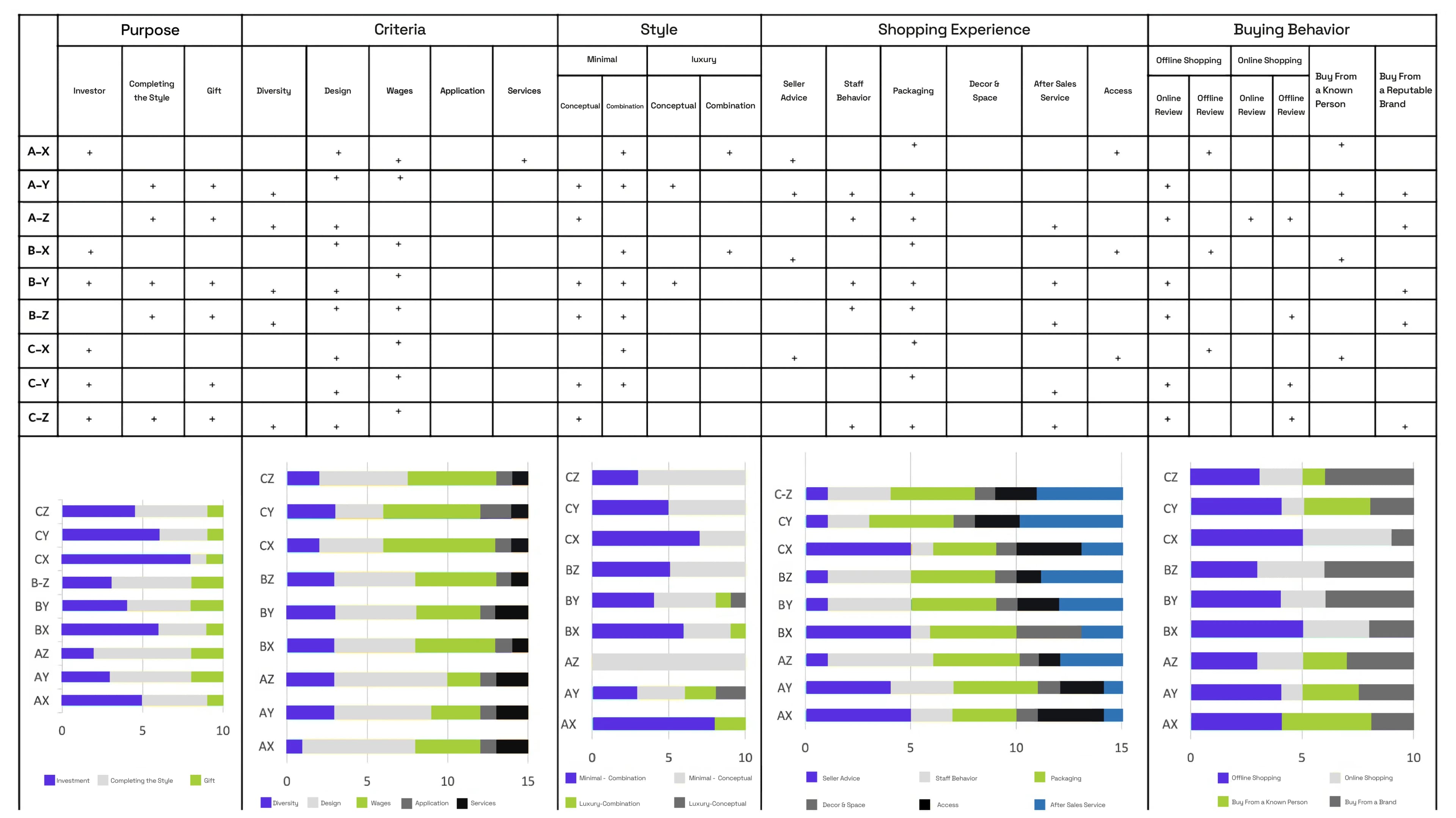 Should I Target Everyone or Specify a Particular Group?