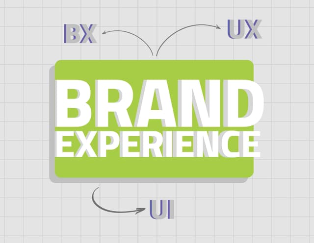 تجربه برند