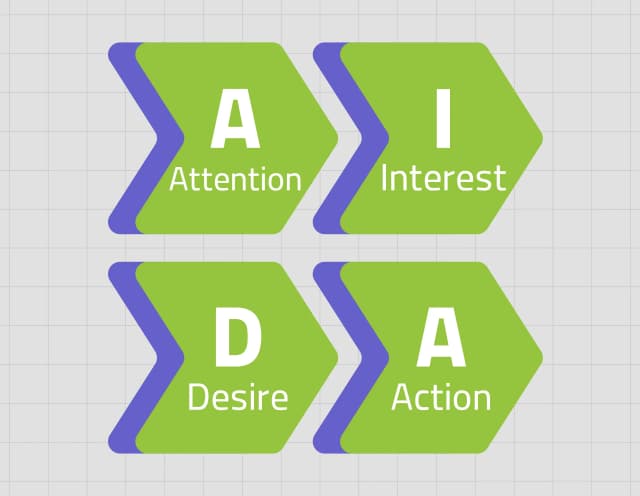 AIDA