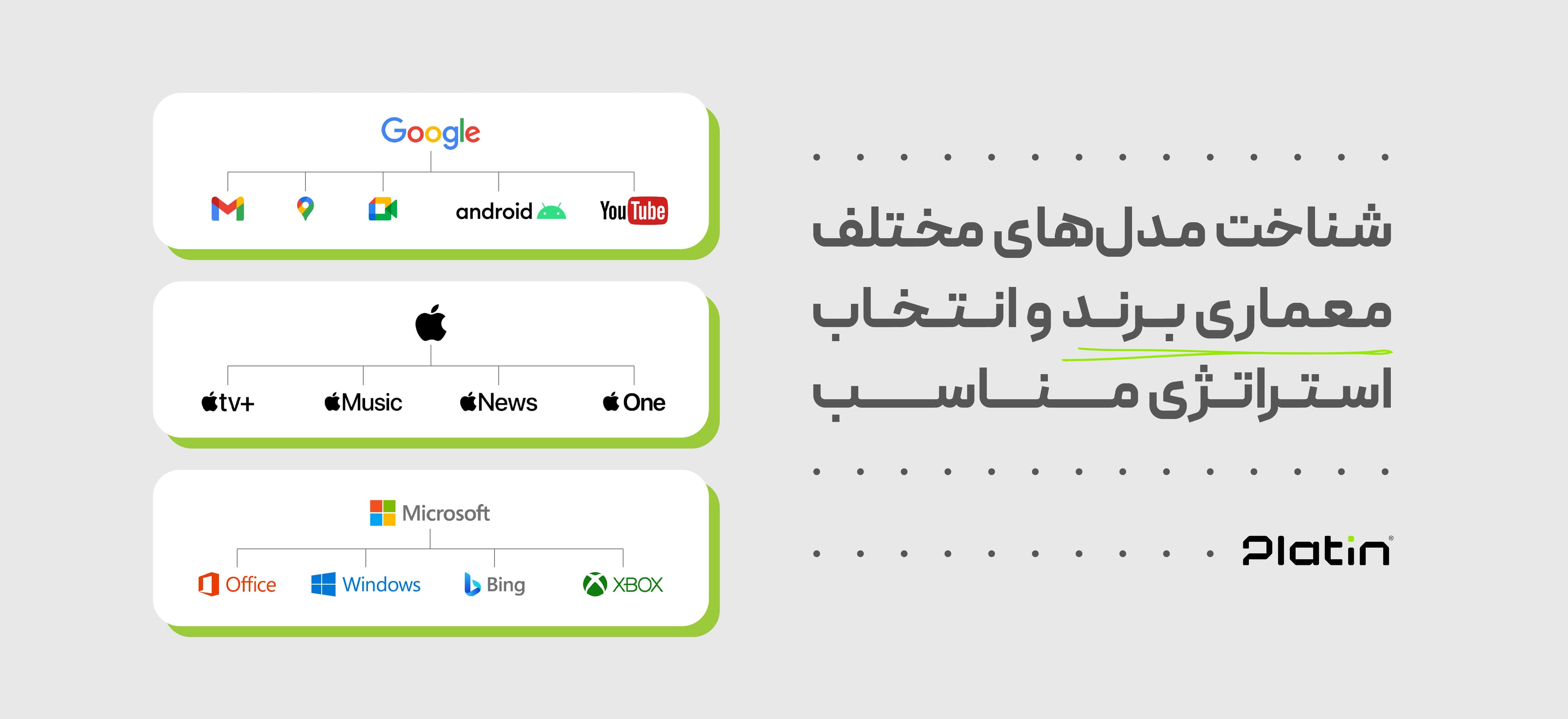ری‌برندینگ