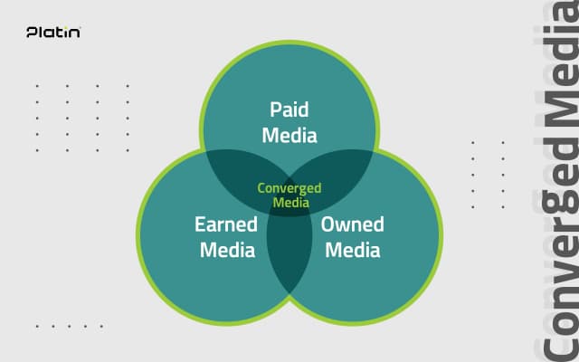 /blog/converged-media