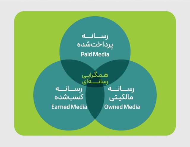 /blog/converged-media