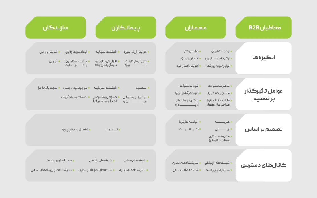 پرسونا پلاتین