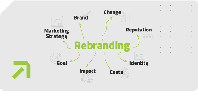 /blog/rebranding
