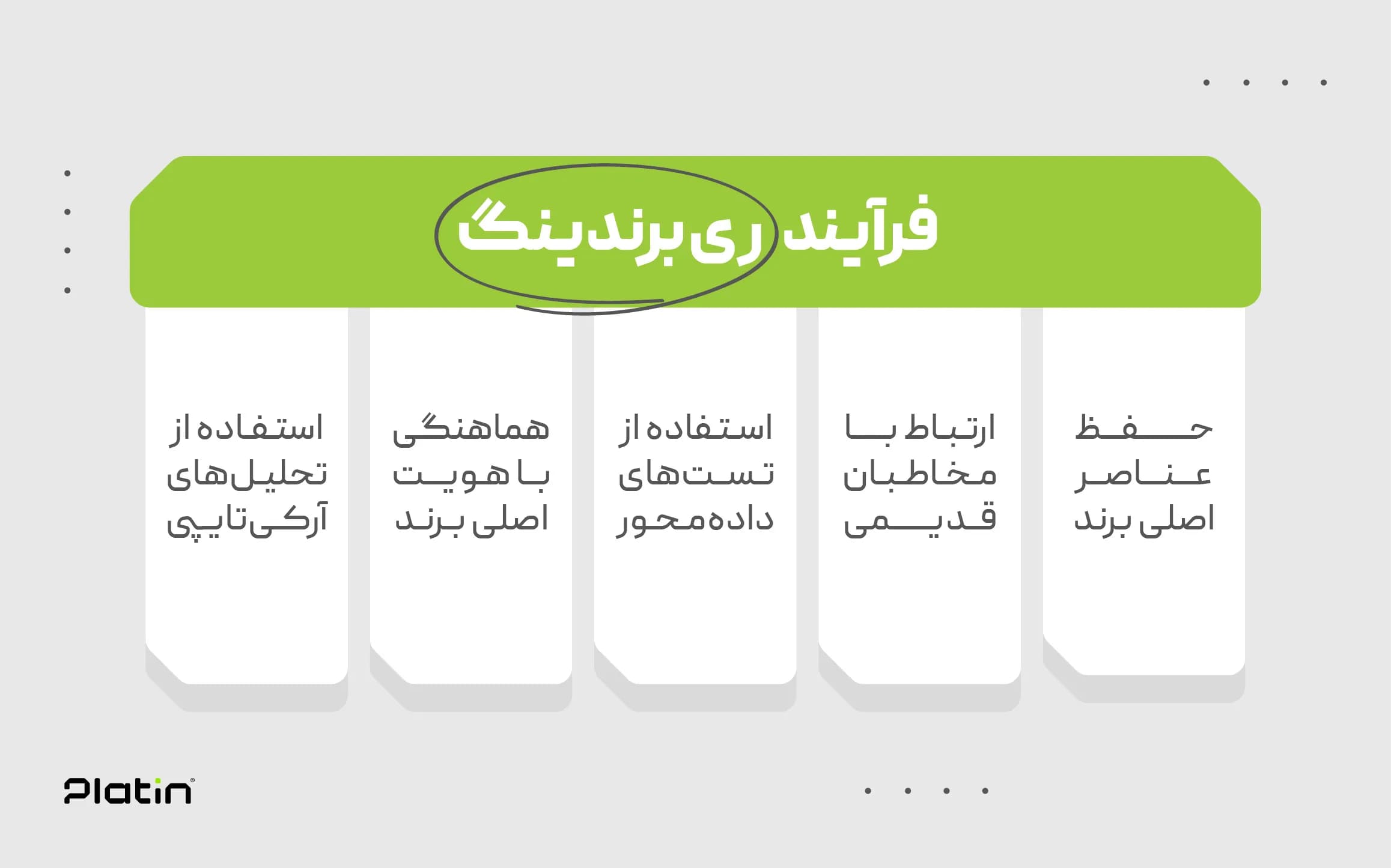 ری‌برندینگ