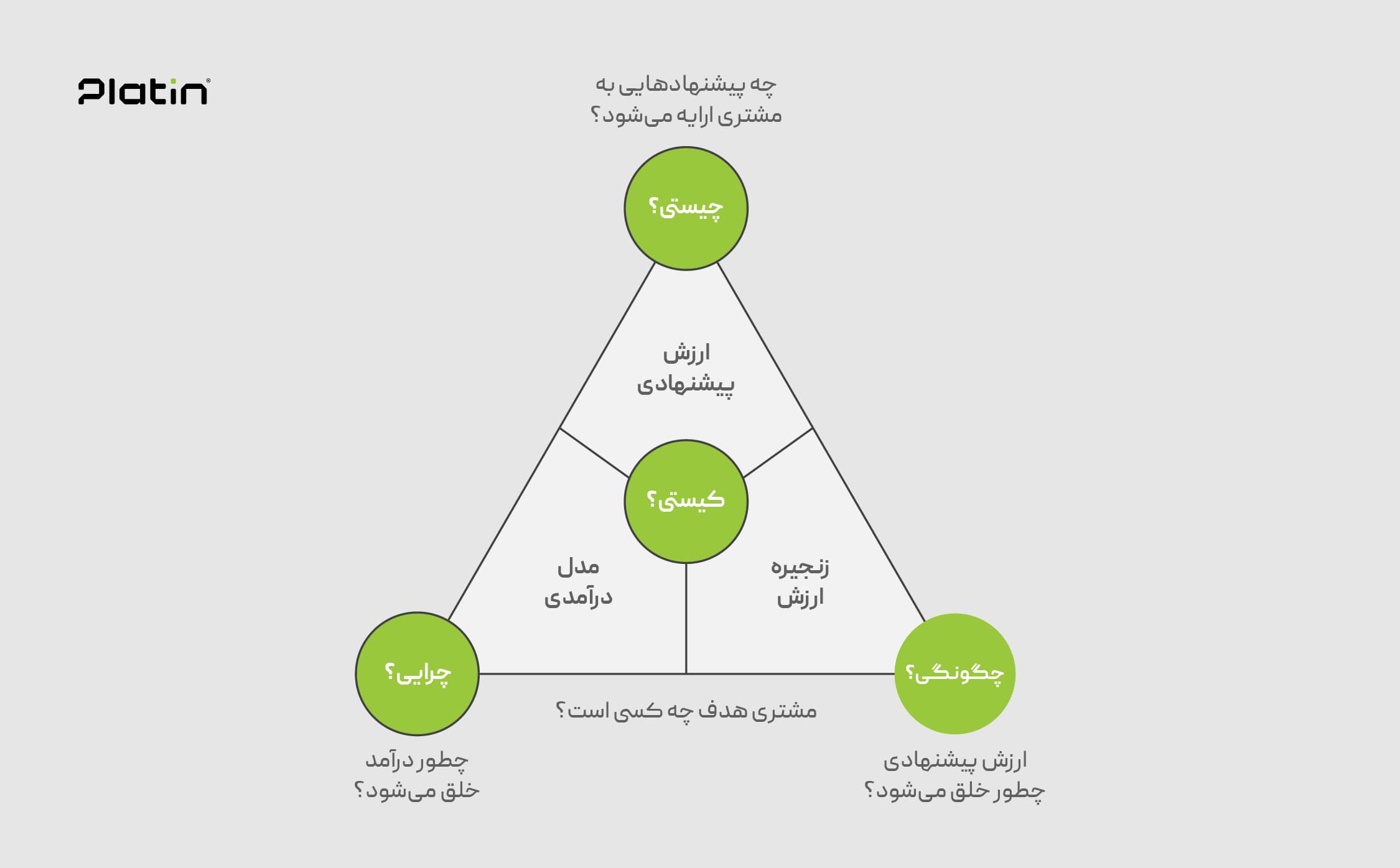 business-consult