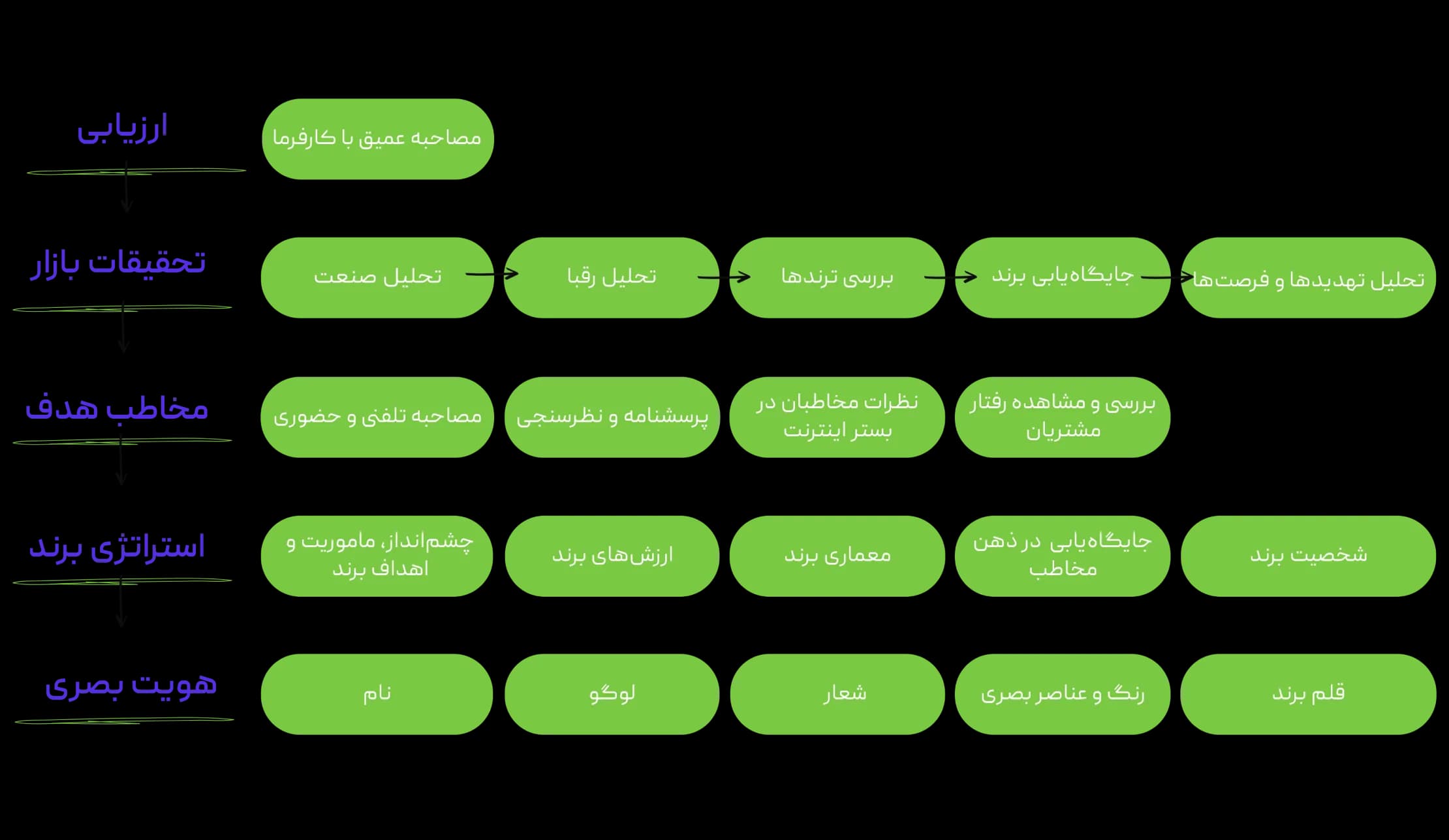 در این خدمت، پلاتین چه اقداماتی برای من انجام می‌دهد؟