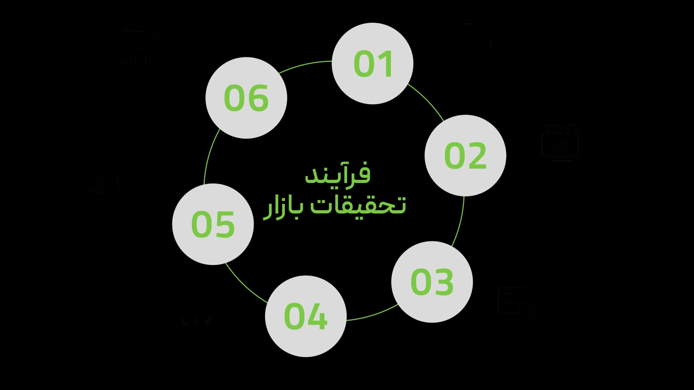 بررسی بازار چه کمکی به من می‌کند؟