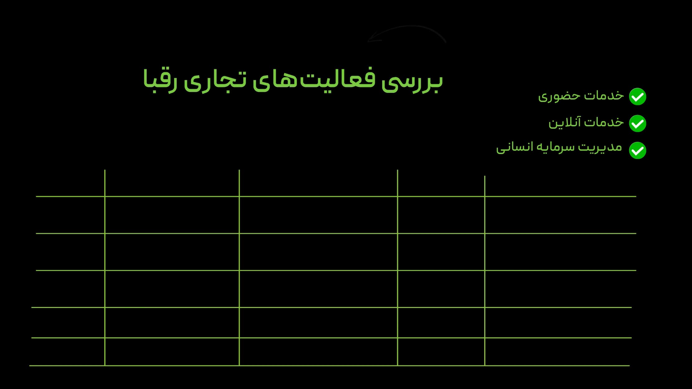 چرا باید رقبا برند خود را تجزیه و تحلیل کنم؟
