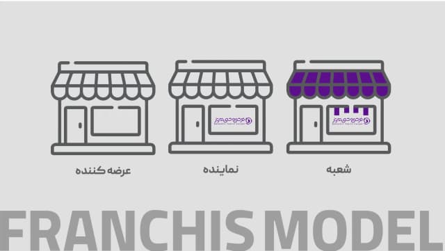 تدوین ساختار اهدای نمایندگی فرش بهشتی؛ تجربه‌ای از توسعه تا استانداردسازی