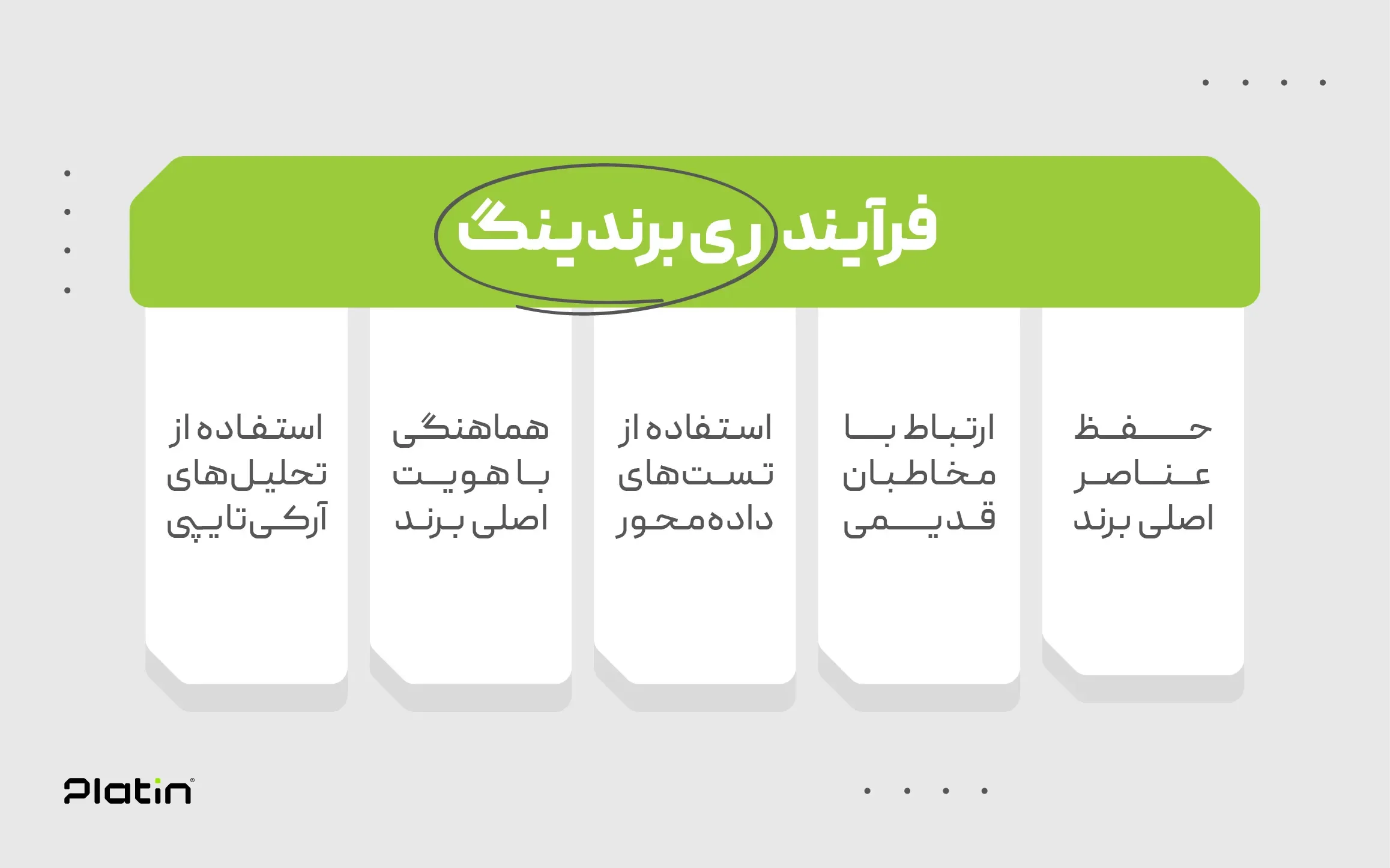 ریبرندینگ