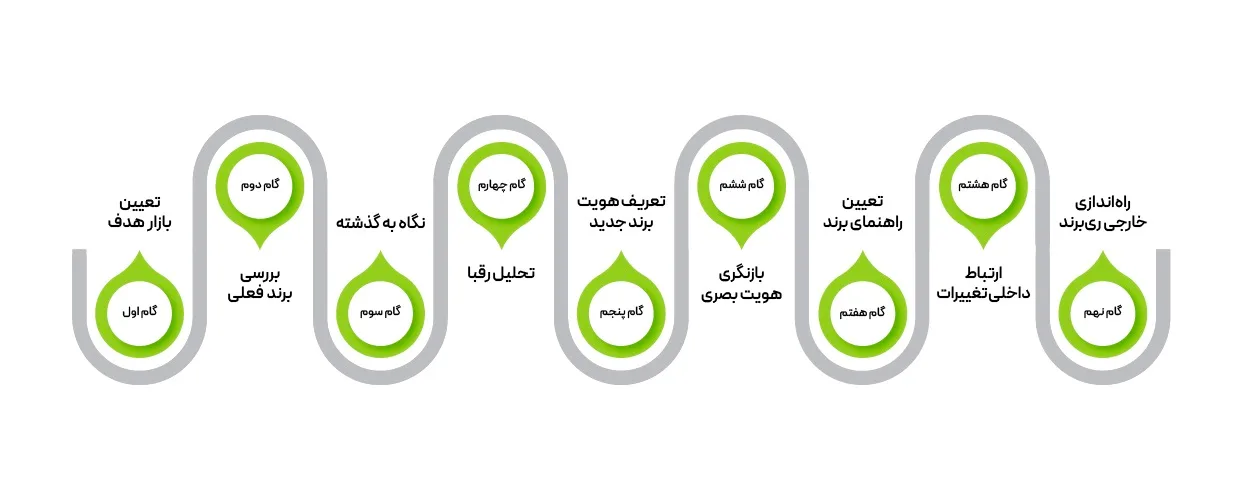 ریبرندینگ