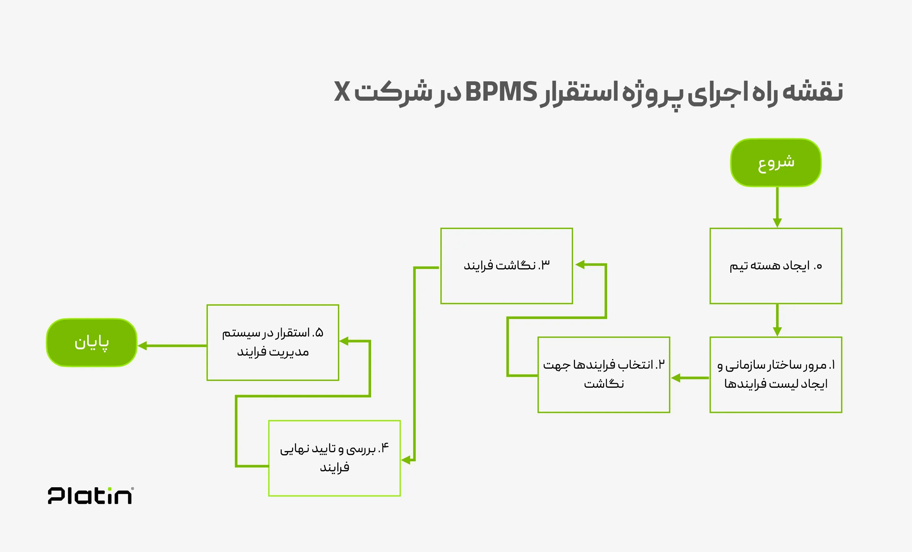 business-consult