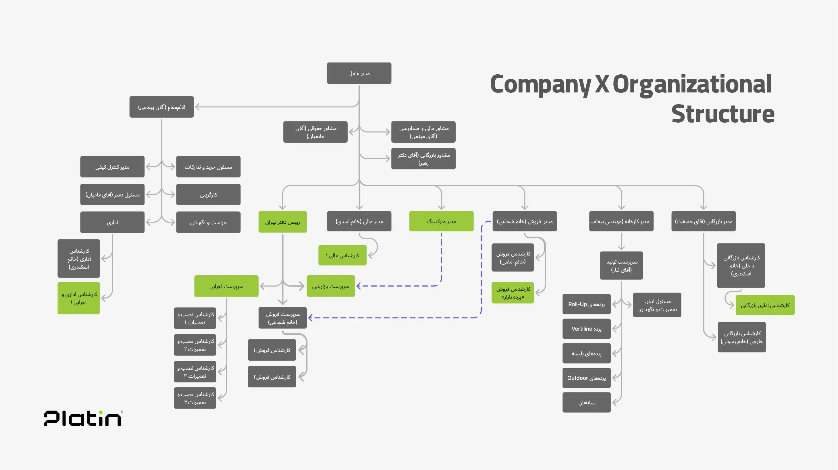 business-consult