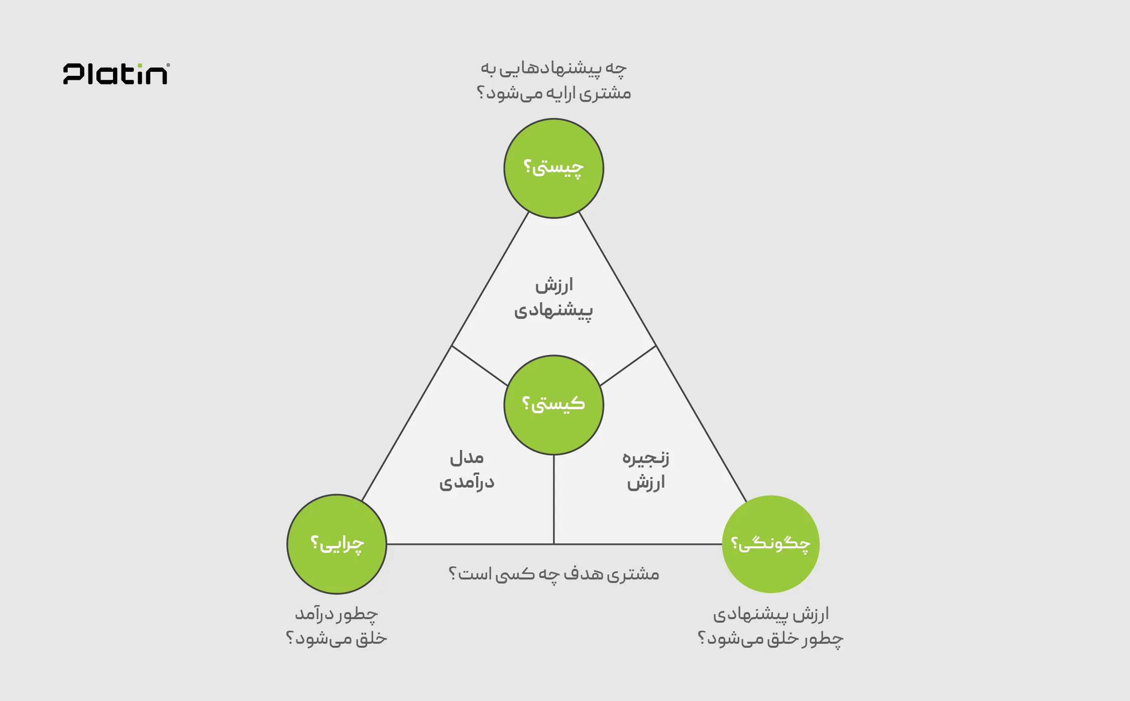 business-consult