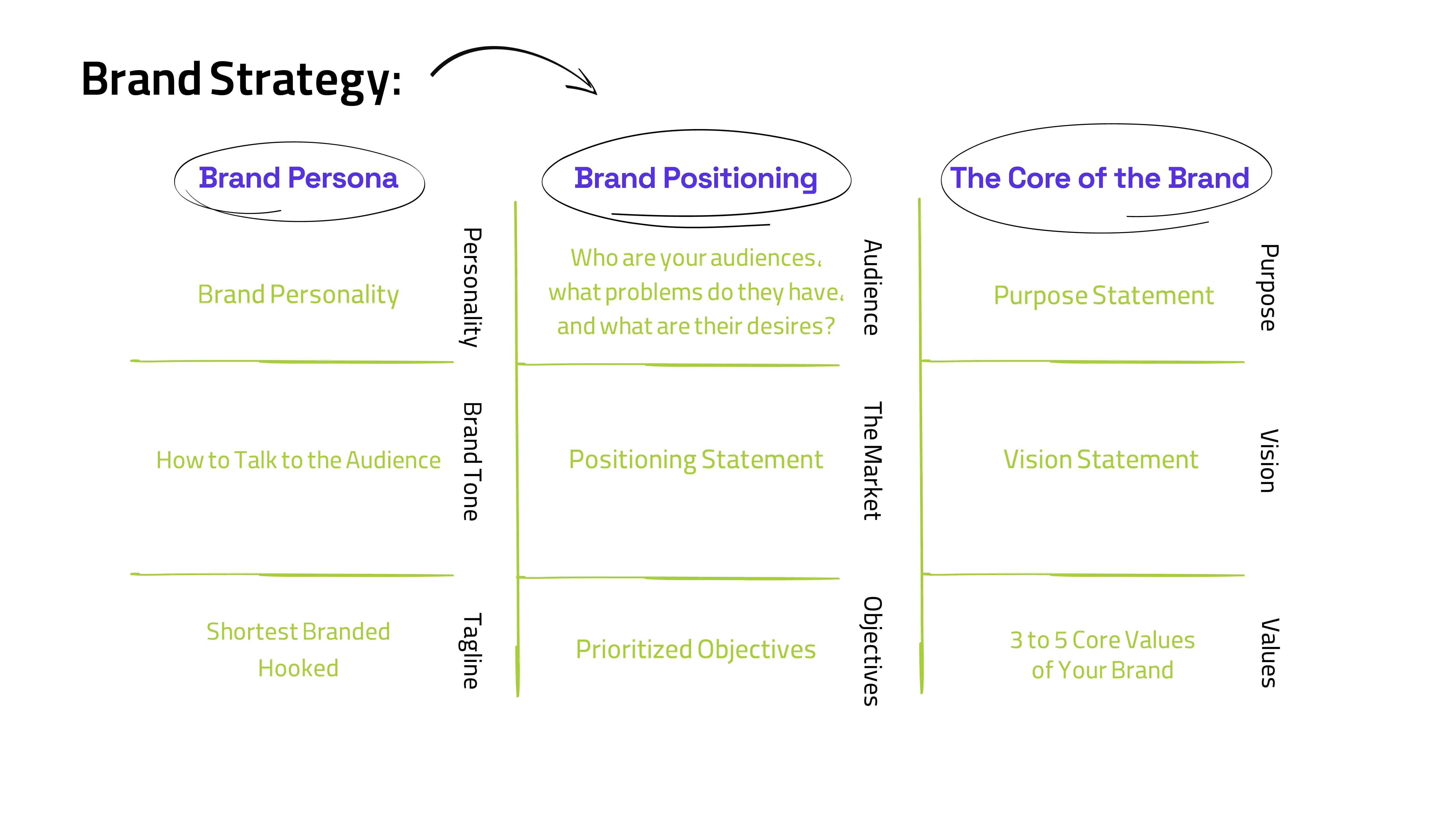 How Does an Integrated Brand Strategy Benefit Me?