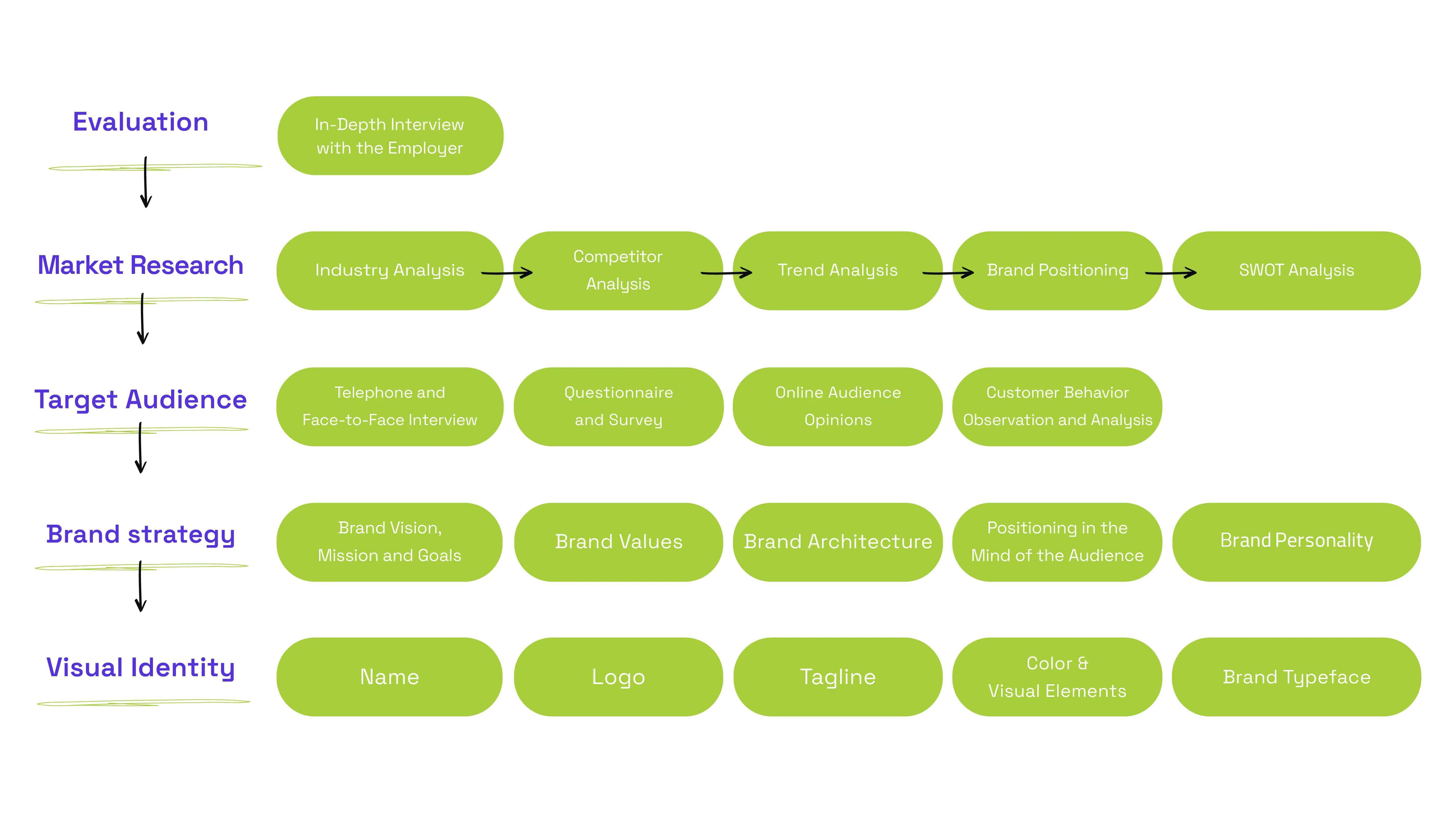 What Actions Does Platin Take for Me?