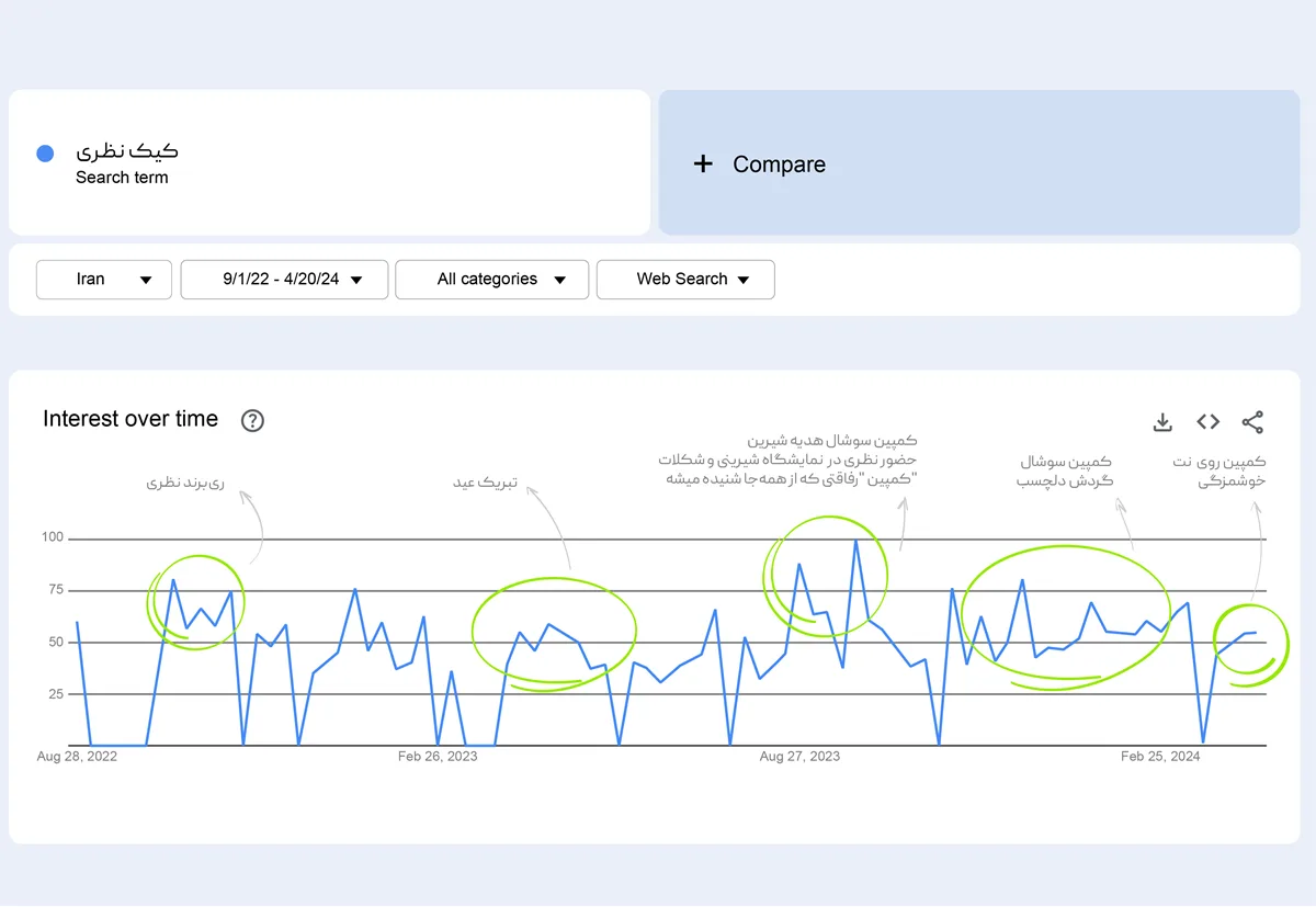 تدوین استراتژی بازاریابی