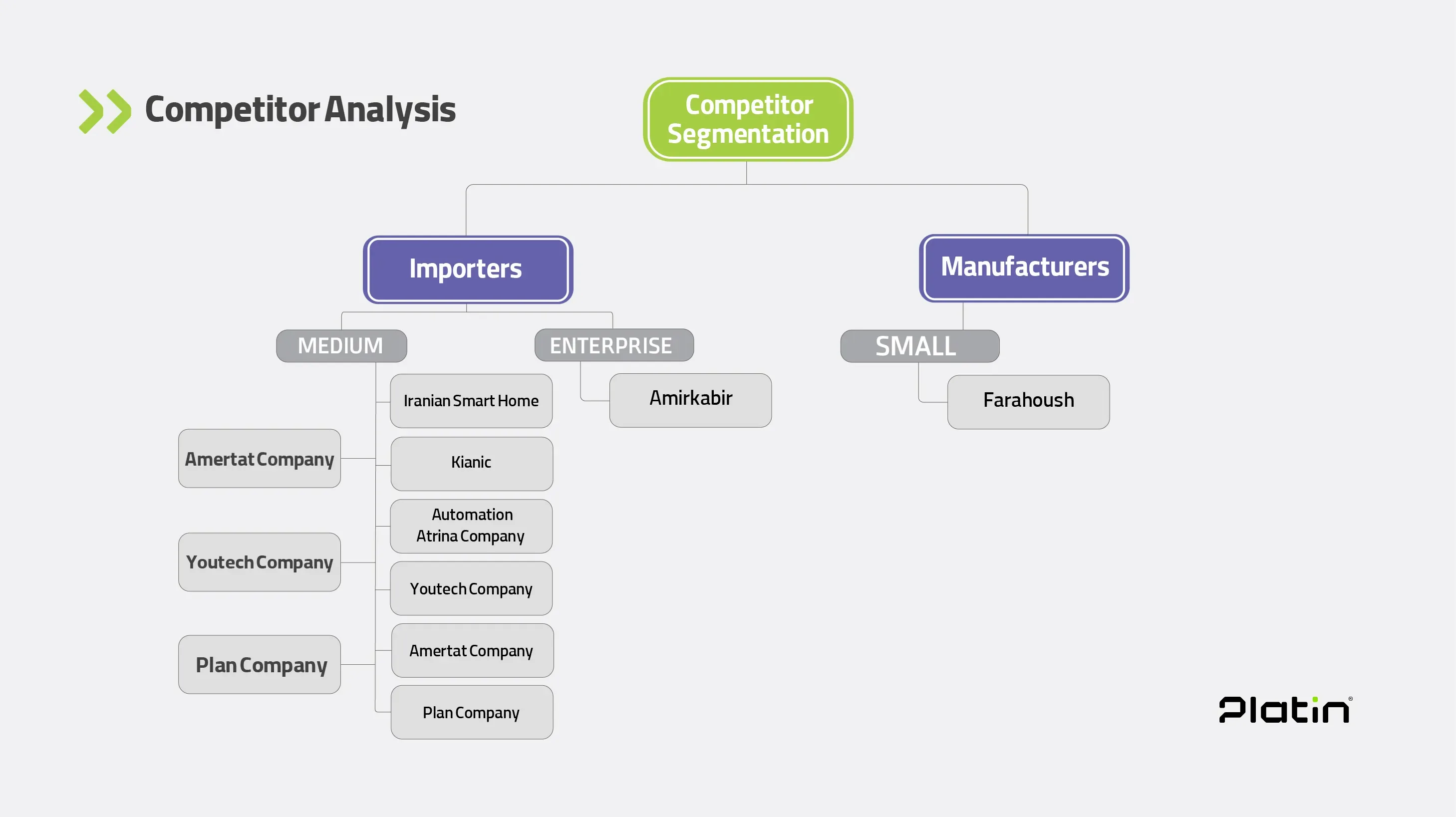 market-analysis
