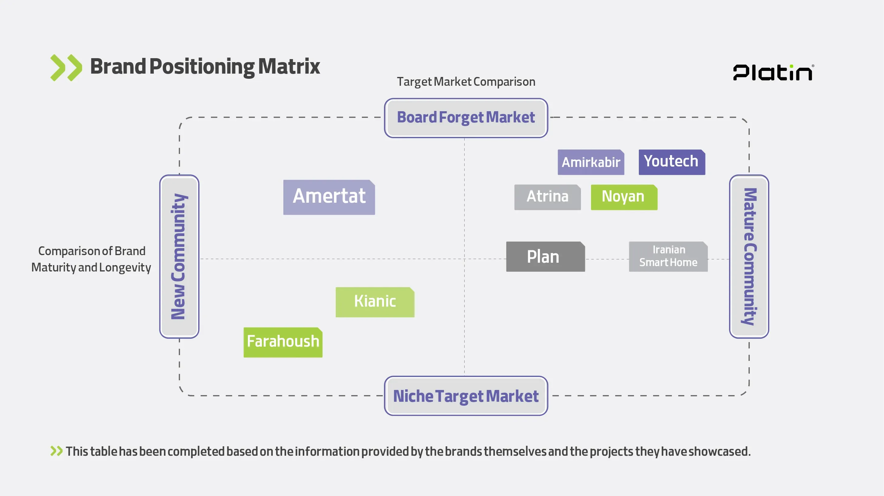 market-analysis
