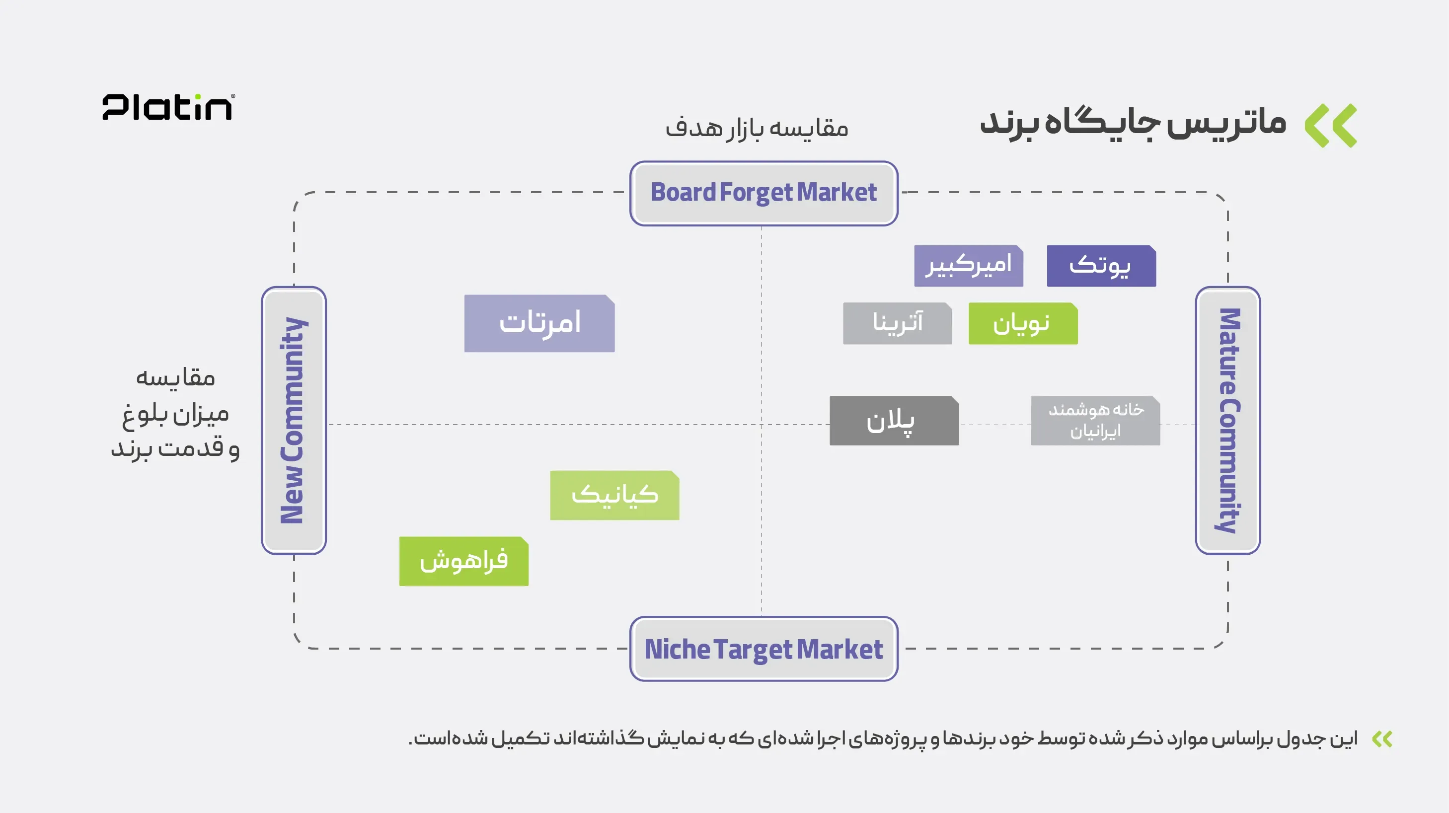market-analysis